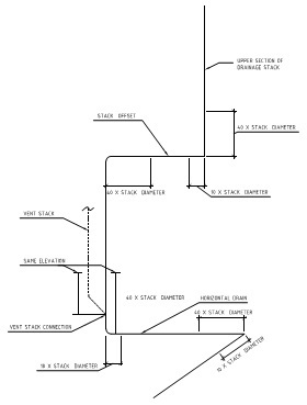 2022 NEW YORK CITY PLUMBING CODE | ICC DIGITAL CODES