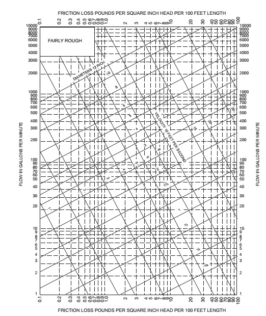 Digital Codes