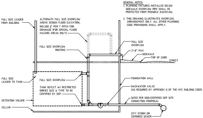 2022 NEW YORK CITY PLUMBING CODE | ICC DIGITAL CODES