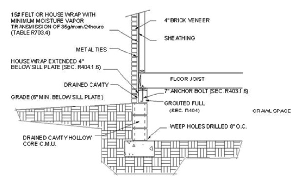 2020 INDIANA RESIDENTIAL CODE | ICC DIGITAL CODES