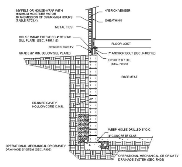 2020 Indiana Residential Code 