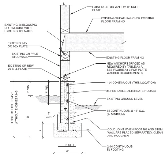 2015 SOUTH CAROLINA EXISTING BUILDING CODE | ICC DIGITAL CODES