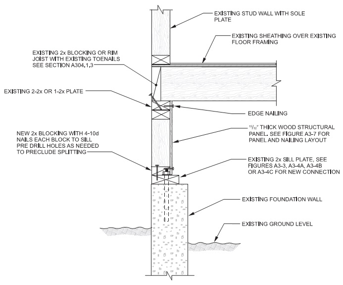 2015 SOUTH CAROLINA EXISTING BUILDING CODE | ICC DIGITAL CODES