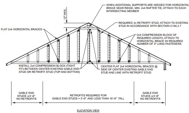 2015 SOUTH CAROLINA EXISTING BUILDING CODE | ICC DIGITAL CODES