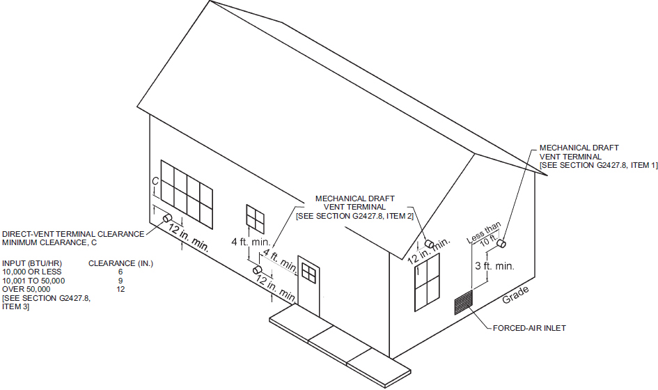 2018 INTERNATIONAL RESIDENTIAL CODE (IRC) | ICC DIGITAL CODES