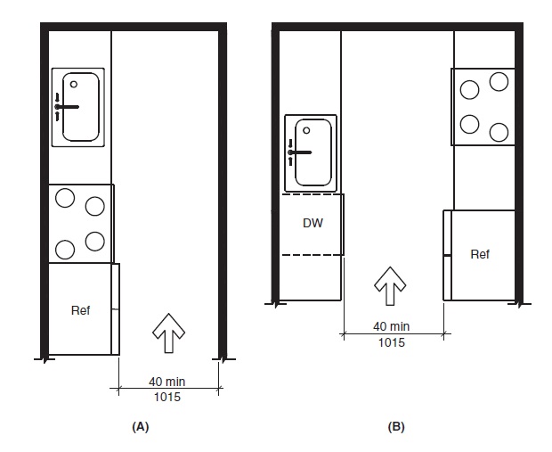 2017 ICC A117.1 Accessible and Usable Buildings and Facilities - CHAPTER 11  DWELLING UNITS AND SLEEPING UNITS - 1103.12 Kitchens.