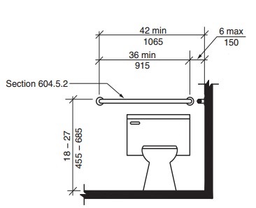 2017 Icc A117.1 Accessible And Usable Buildings And Facilities 