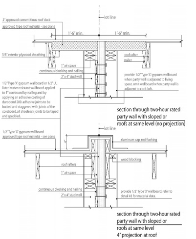 2022 New York City Building Code 