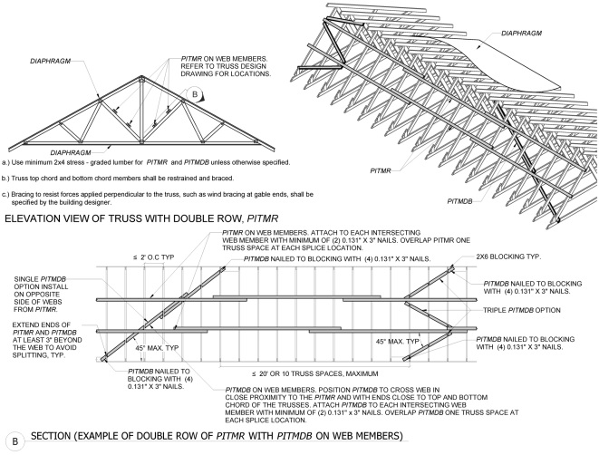 2022 OREGON STRUCTURAL SPECIALTY CODE | ICC DIGITAL CODES