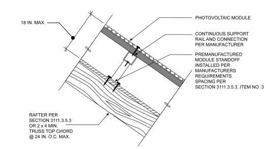 2022 OREGON STRUCTURAL SPECIALTY CODE | ICC DIGITAL CODES