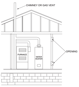 2021 SOUTH CAROLINA FUEL GAS CODE | ICC DIGITAL CODES