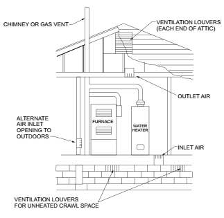 2021 SOUTH CAROLINA FUEL GAS CODE | ICC DIGITAL CODES