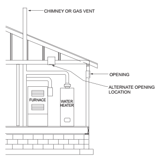 2021 SOUTH CAROLINA FUEL GAS CODE | ICC DIGITAL CODES