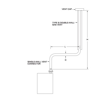 2021 SOUTH CAROLINA FUEL GAS CODE | ICC DIGITAL CODES