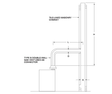 2021 SOUTH CAROLINA FUEL GAS CODE | ICC DIGITAL CODES