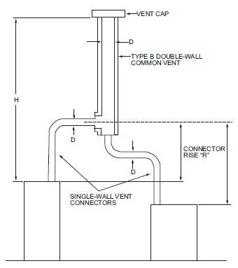 2021 SOUTH CAROLINA FUEL GAS CODE | ICC DIGITAL CODES