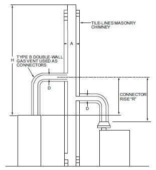 2021 SOUTH CAROLINA FUEL GAS CODE | ICC DIGITAL CODES