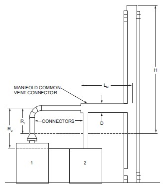 2021 SOUTH CAROLINA FUEL GAS CODE | ICC DIGITAL CODES