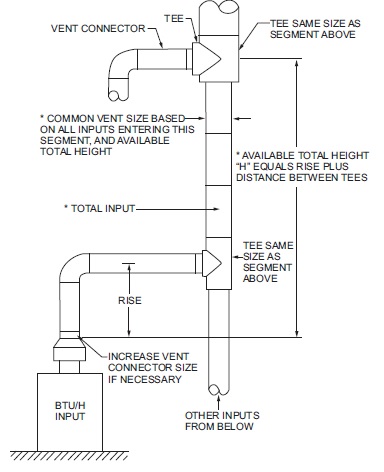 2021 SOUTH CAROLINA FUEL GAS CODE | ICC DIGITAL CODES