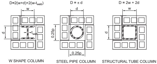 Digital Codes