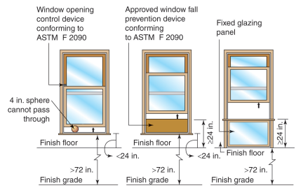 List of IS Codes - Doors and Windows - Civilophilia