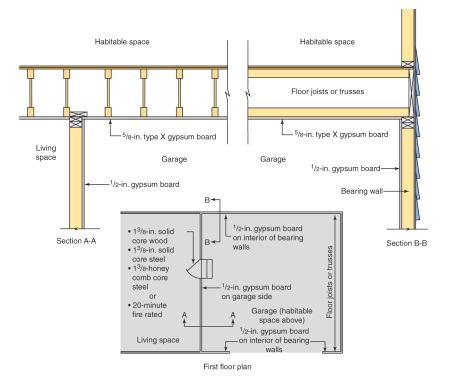 Fire-Rated Type X Gypsum Board