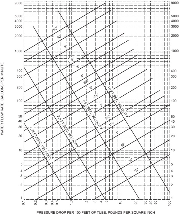 Digital Codes