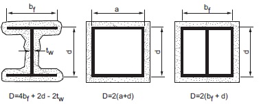 Digital Codes