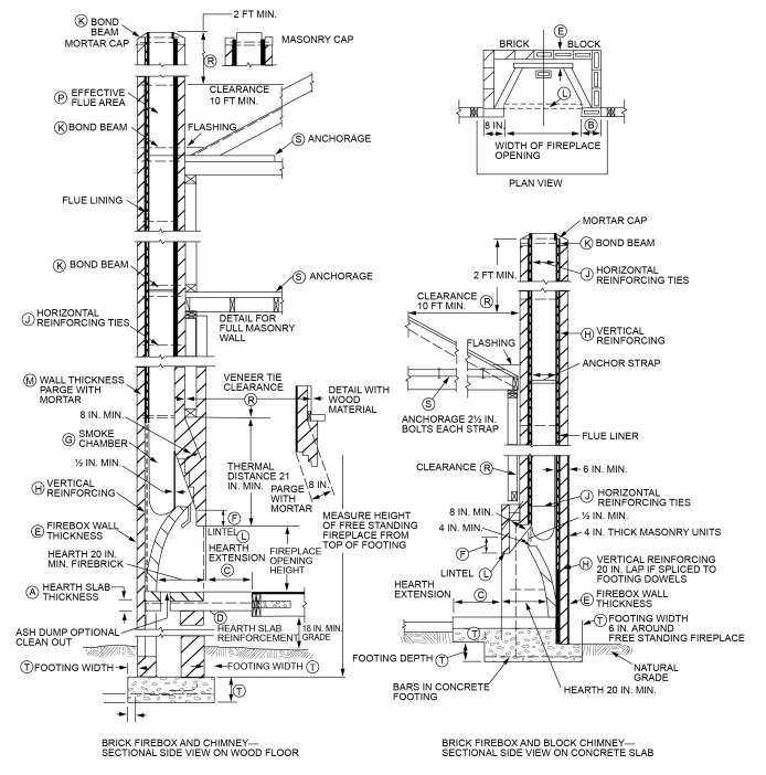 2021 SOUTH CAROLINA RESIDENTIAL CODE | ICC DIGITAL CODES