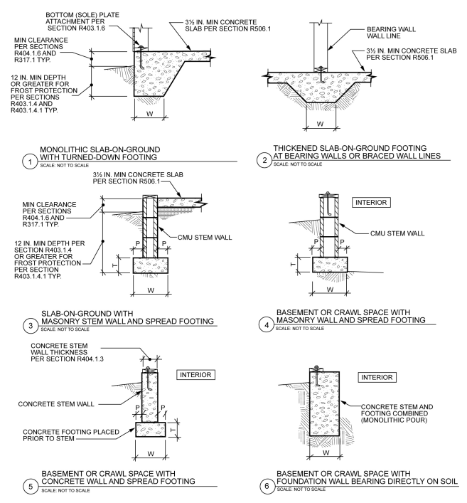 2021 South Carolina Residential Code 