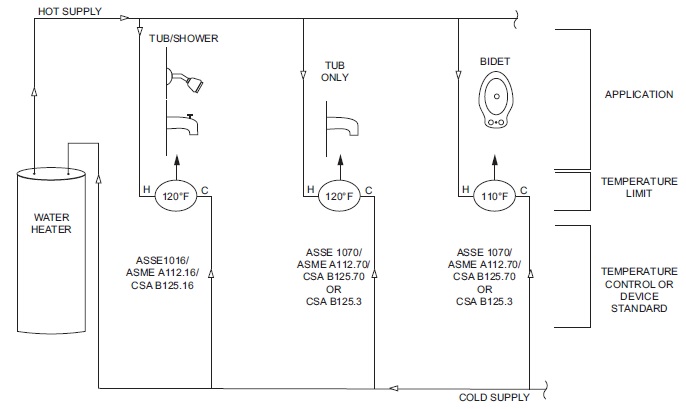 Thermometer (Market Source Restaurant Supply) - Range -40F to 120F