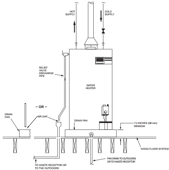 2021 INTERNATIONAL TINY HOUSE PROVISIONS: CODE, COMMENTARY AND ...