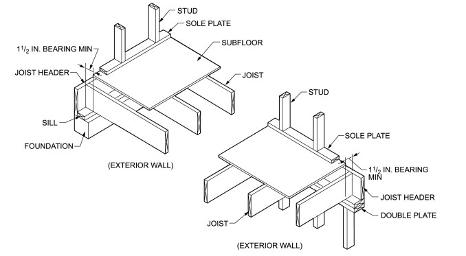 2021 International Tiny House Provisions: Code, Commentary And 