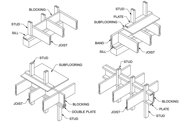 2021 INTERNATIONAL TINY HOUSE PROVISIONS: CODE, COMMENTARY AND ...