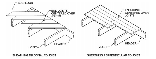 2021 INTERNATIONAL TINY HOUSE PROVISIONS: CODE, COMMENTARY AND ...