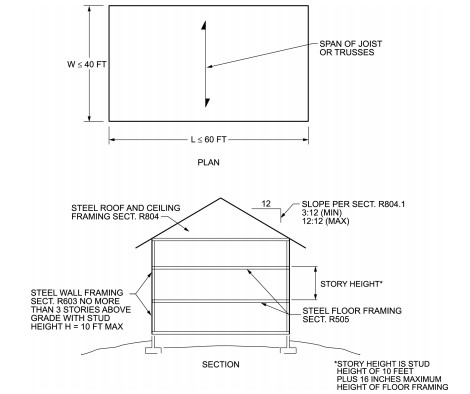 2021 INTERNATIONAL TINY HOUSE PROVISIONS: CODE, COMMENTARY AND ...