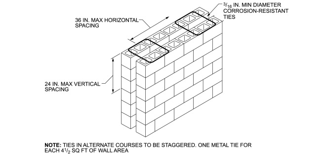 Digital Codes