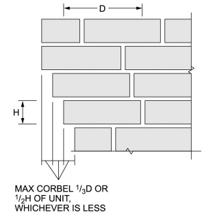 Digital Codes