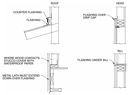 2021 INTERNATIONAL TINY HOUSE PROVISIONS: CODE, COMMENTARY AND ...