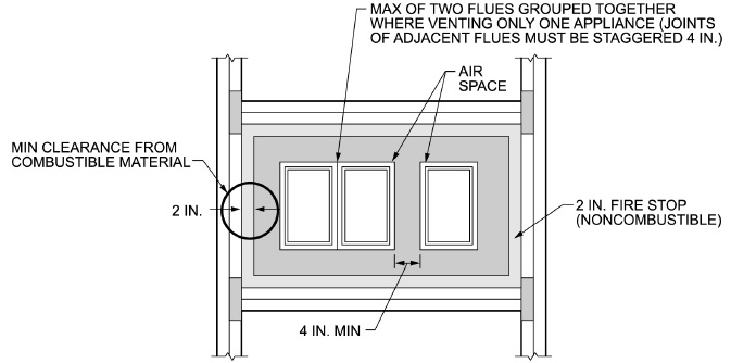 2021 INTERNATIONAL TINY HOUSE PROVISIONS: CODE, COMMENTARY AND ...