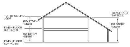 2021 INTERNATIONAL TINY HOUSE PROVISIONS: CODE, COMMENTARY AND ...