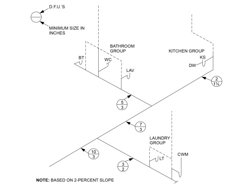 2021 INTERNATIONAL TINY HOUSE PROVISIONS: CODE, COMMENTARY AND ...