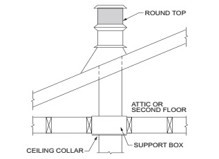 2021 INTERNATIONAL TINY HOUSE PROVISIONS: CODE, COMMENTARY AND ...