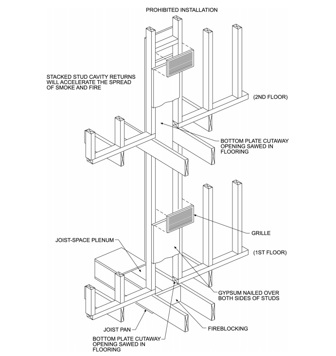 2021 INTERNATIONAL TINY HOUSE PROVISIONS: CODE, COMMENTARY AND ...