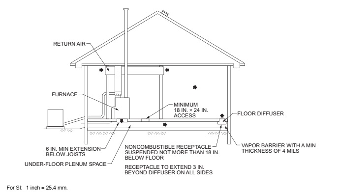 2021 INTERNATIONAL TINY HOUSE PROVISIONS: CODE, COMMENTARY AND ...