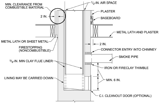 2021 INTERNATIONAL TINY HOUSE PROVISIONS: CODE, COMMENTARY AND ...