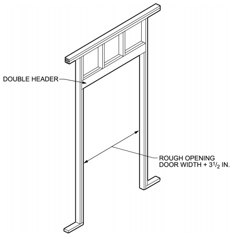Modular CMU Construction - Rough Opening Size For Double Door - Structural  engineering general discussion - Eng-Tips