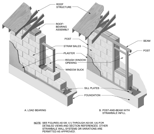 Joe Lstiburek's Ideal Double-Stud Wall - Fine Homebuilding