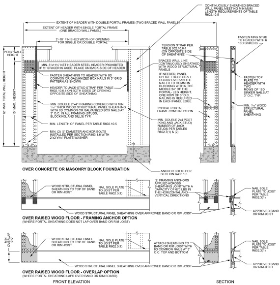 Digital Codes