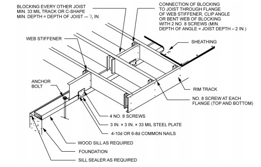 2021 INTERNATIONAL TINY HOUSE PROVISIONS: CODE, COMMENTARY AND ...